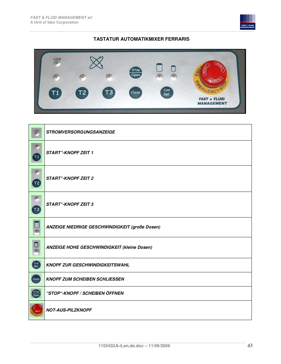 Fast & Fluid Ferraris Automatic Mixer User Manual | Page 43 / 55