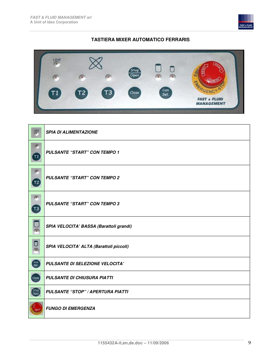 Fast & Fluid Ferraris Automatic Mixer User Manual | Page 9 / 55
