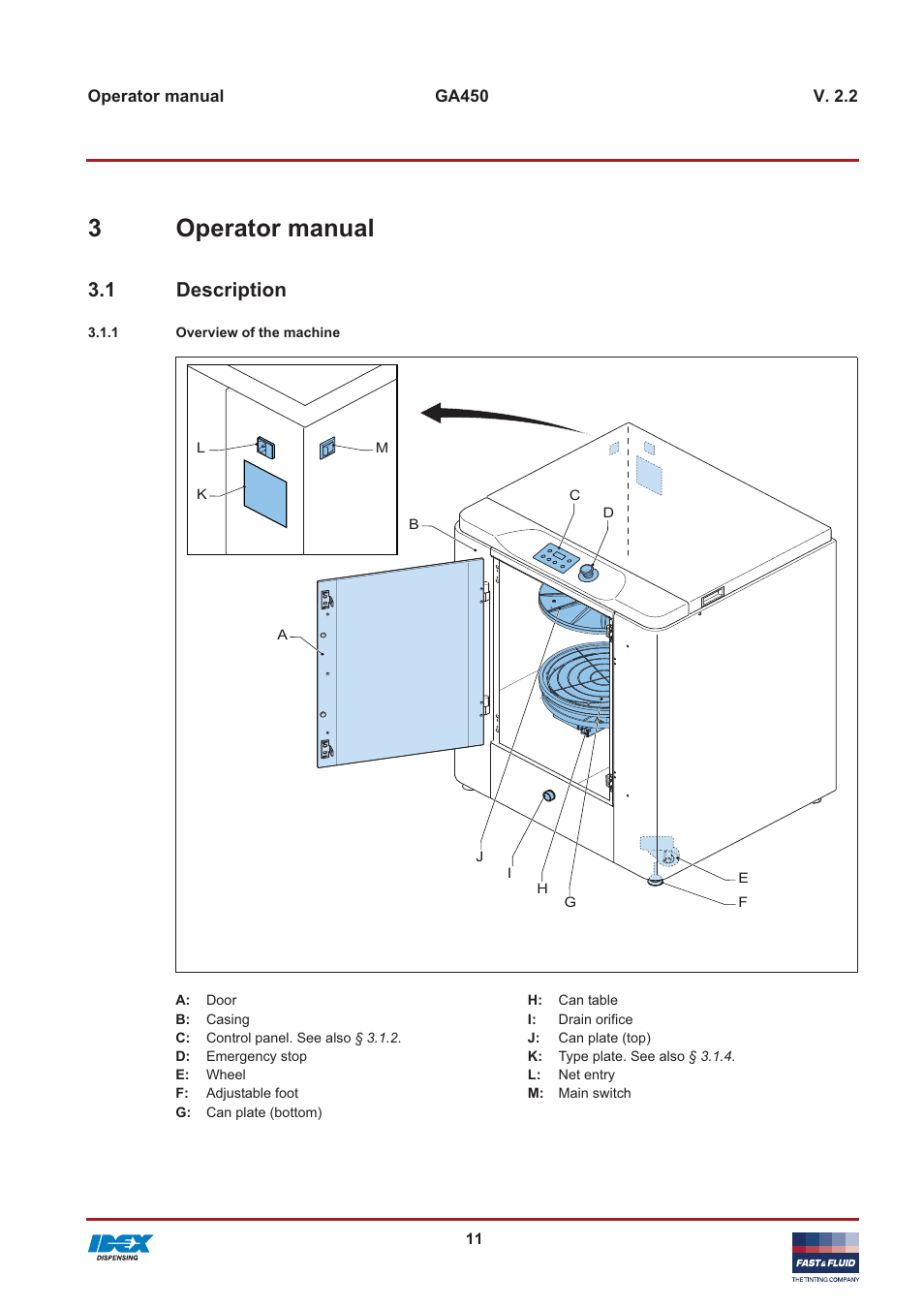 3operator manual, 1 description | Fast & Fluid GA450 User Manual | Page 11 / 32