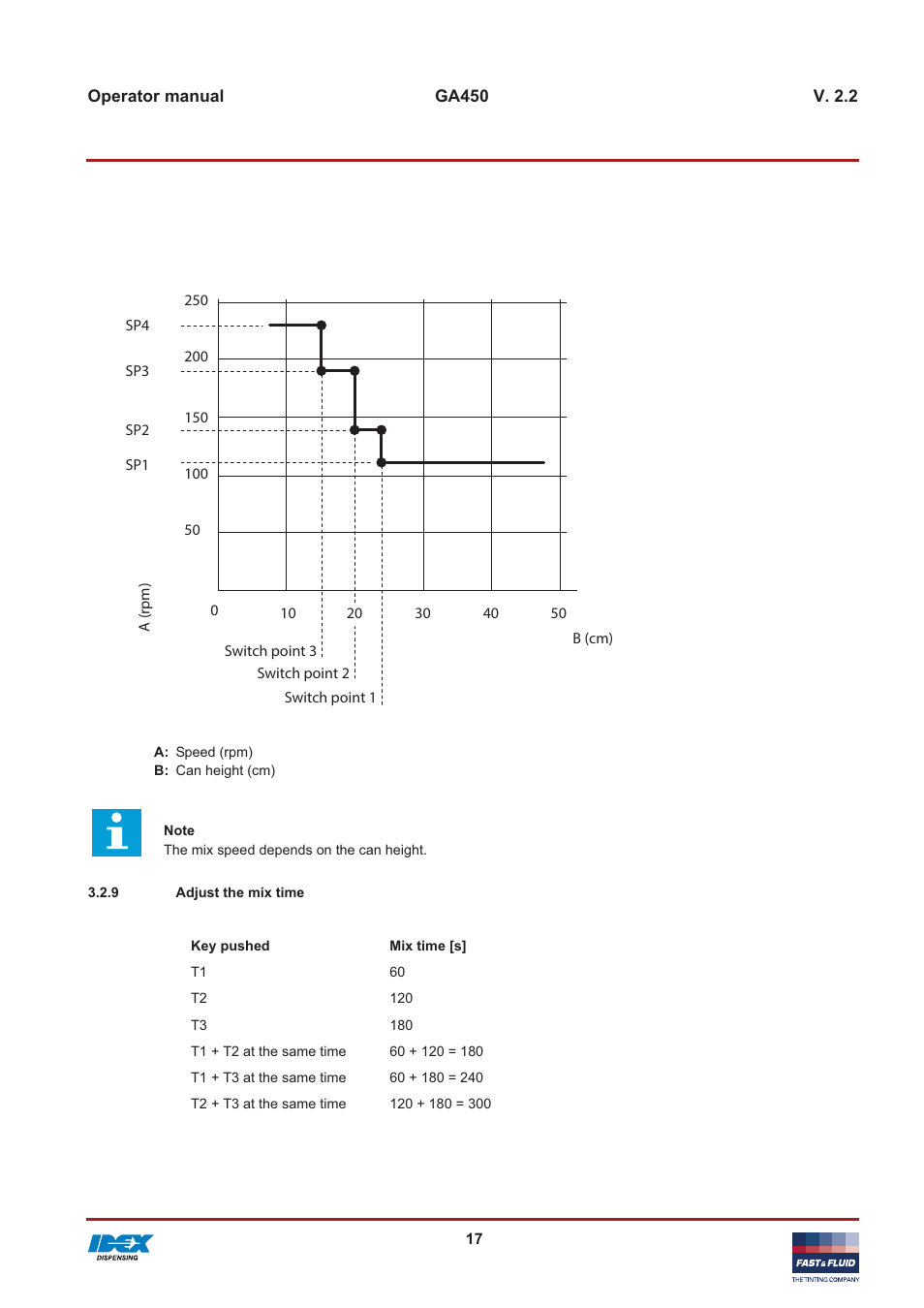 Fast & Fluid GA450 User Manual | Page 17 / 32