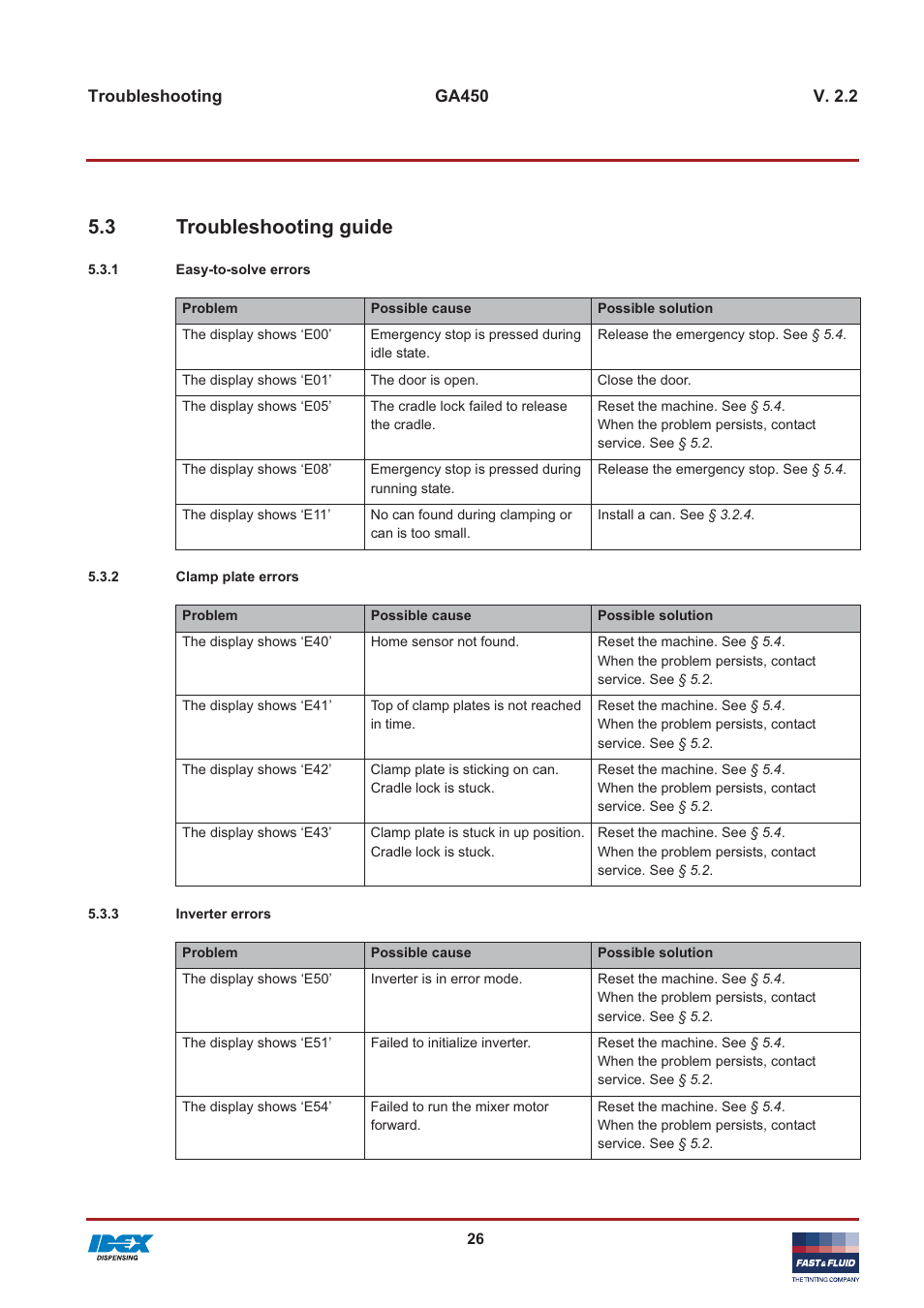 3 troubleshooting guide | Fast & Fluid GA450 User Manual | Page 26 / 32