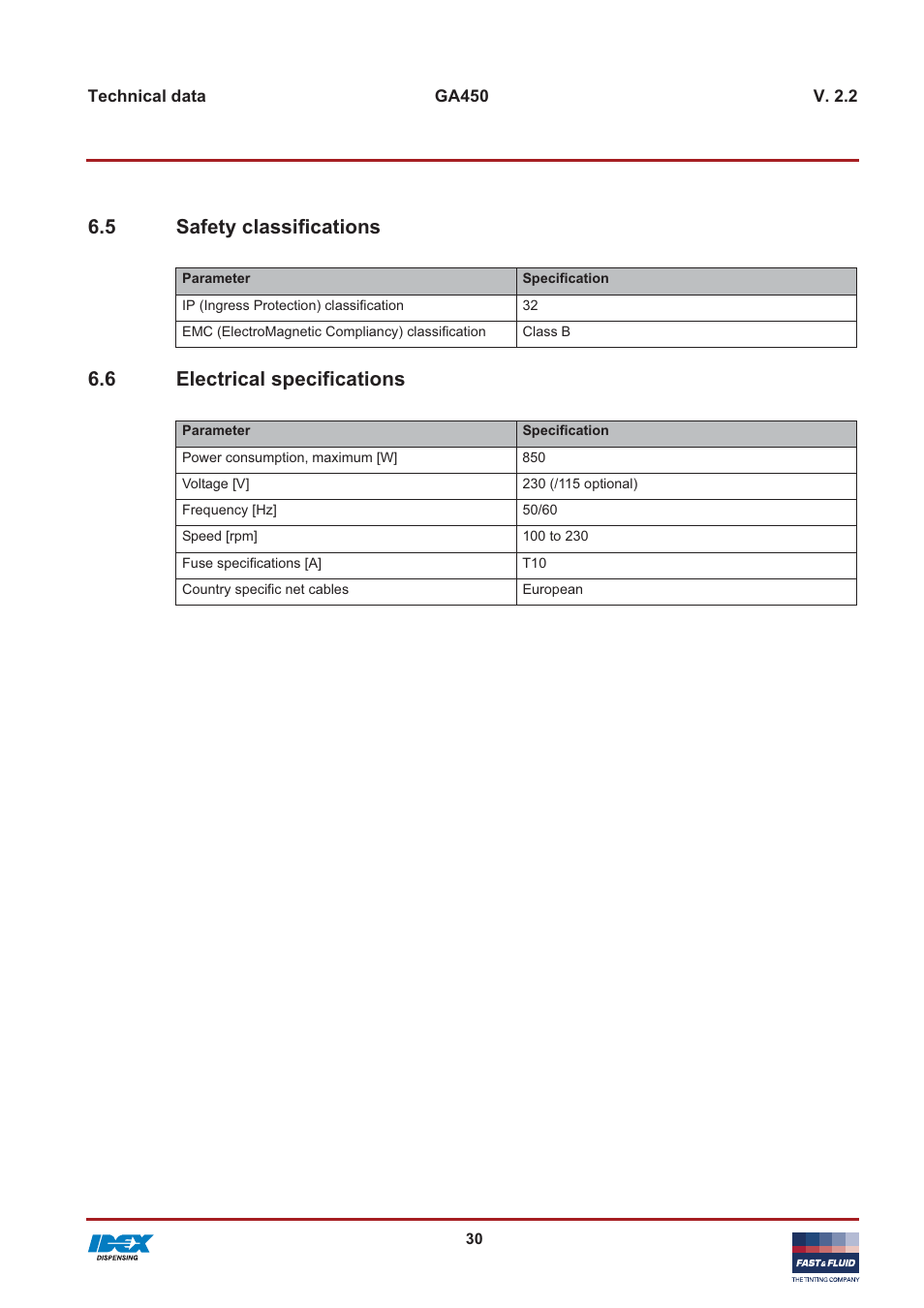 5 safety classifications, 6 electrical specifications | Fast & Fluid GA450 User Manual | Page 30 / 32