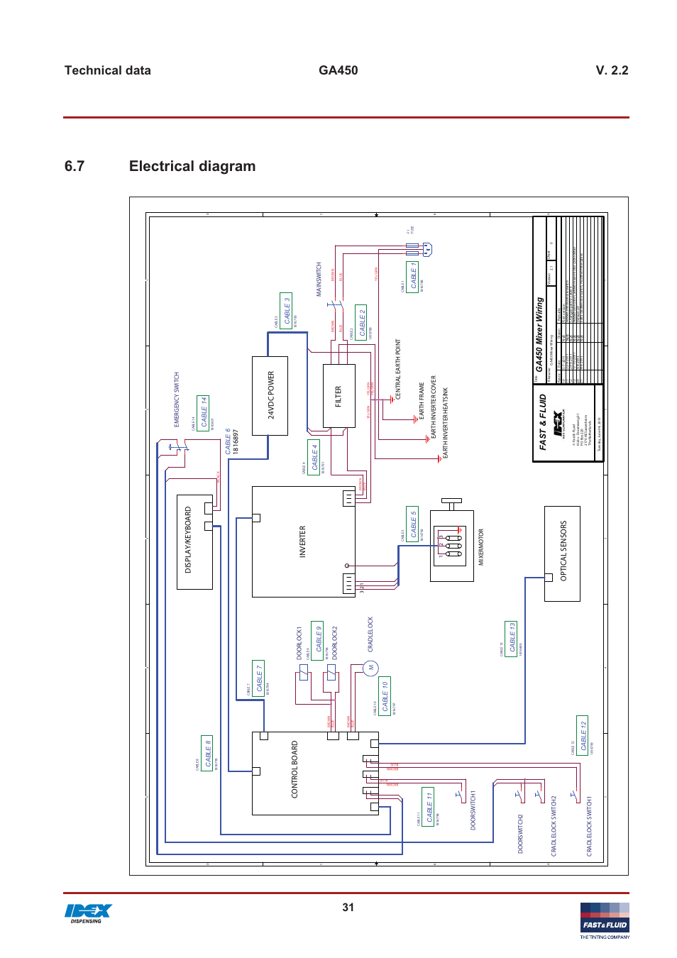 7 electrical diagram, Ga450 mixer wiring, Fa st & fluid | Fast & Fluid GA450 User Manual | Page 31 / 32