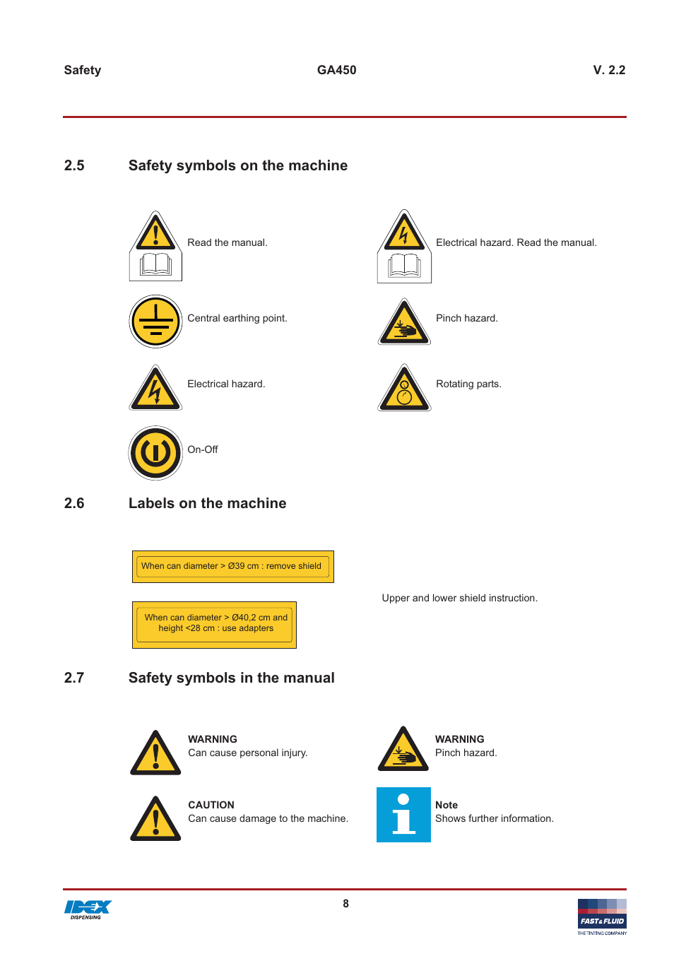 5 safety symbols on the machine, 6 labels on the machine, 7 safety symbols in the manual | Fast & Fluid GA450 User Manual | Page 8 / 32