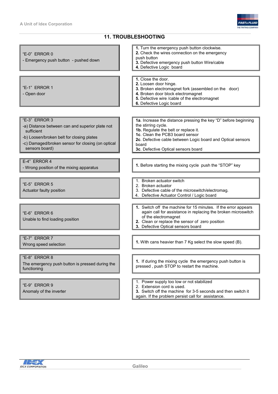 Fast & Fluid Galileo Automatic Mixer User Manual | Page 26 / 82