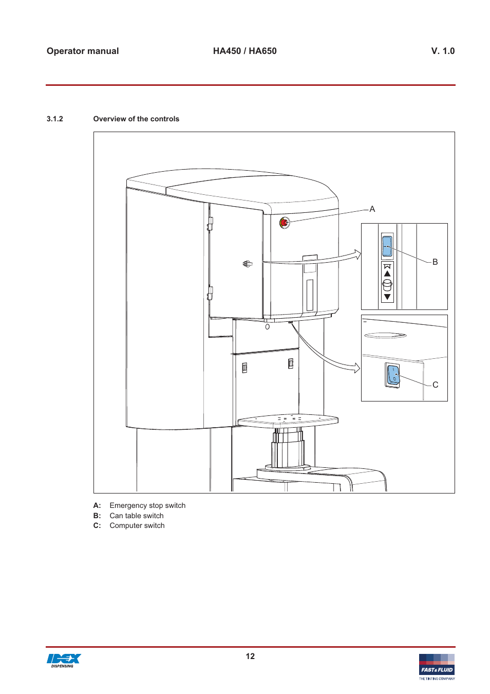 Fast & Fluid HA650 User Manual | Page 12 / 32