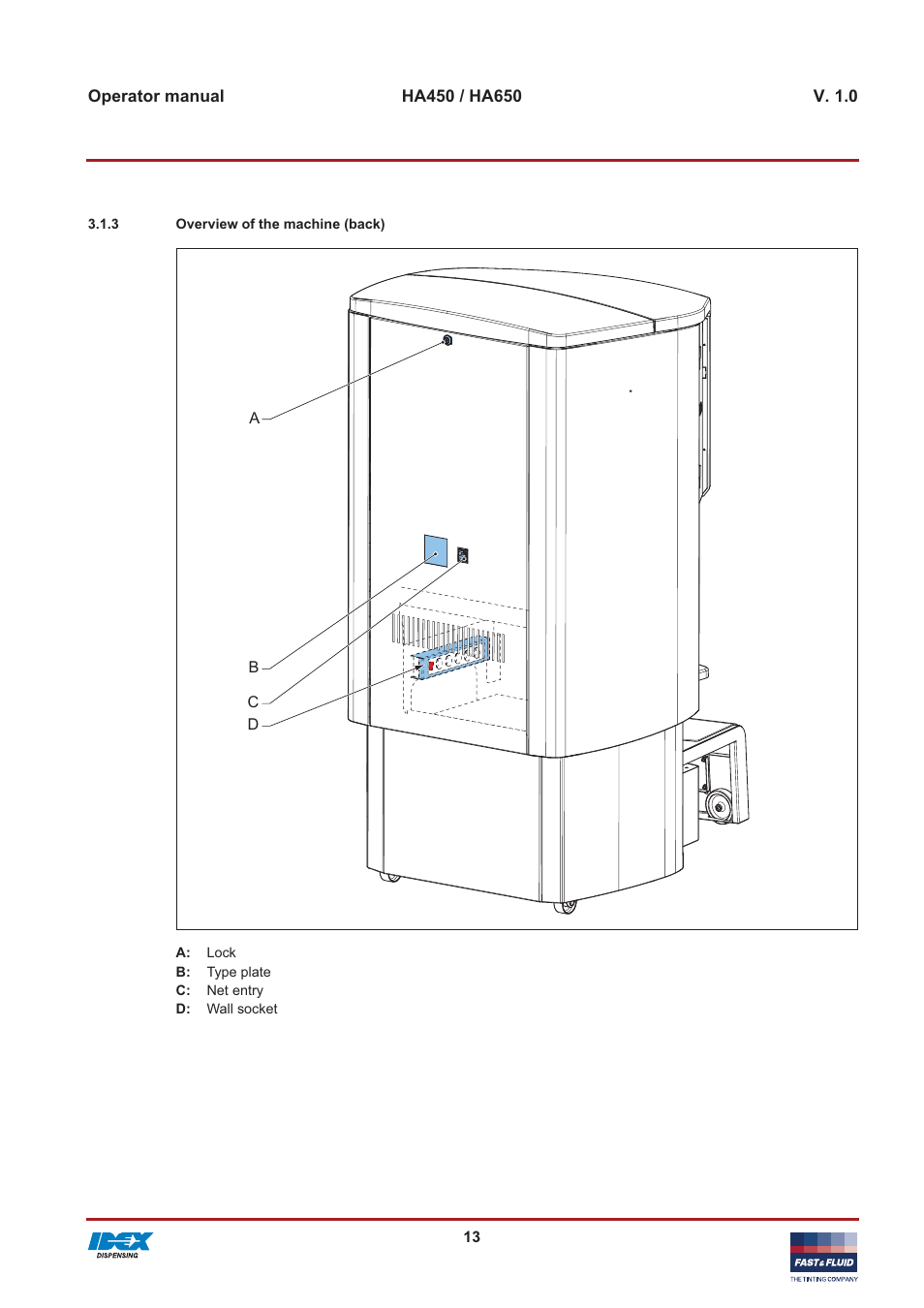 Fast & Fluid HA650 User Manual | Page 13 / 32