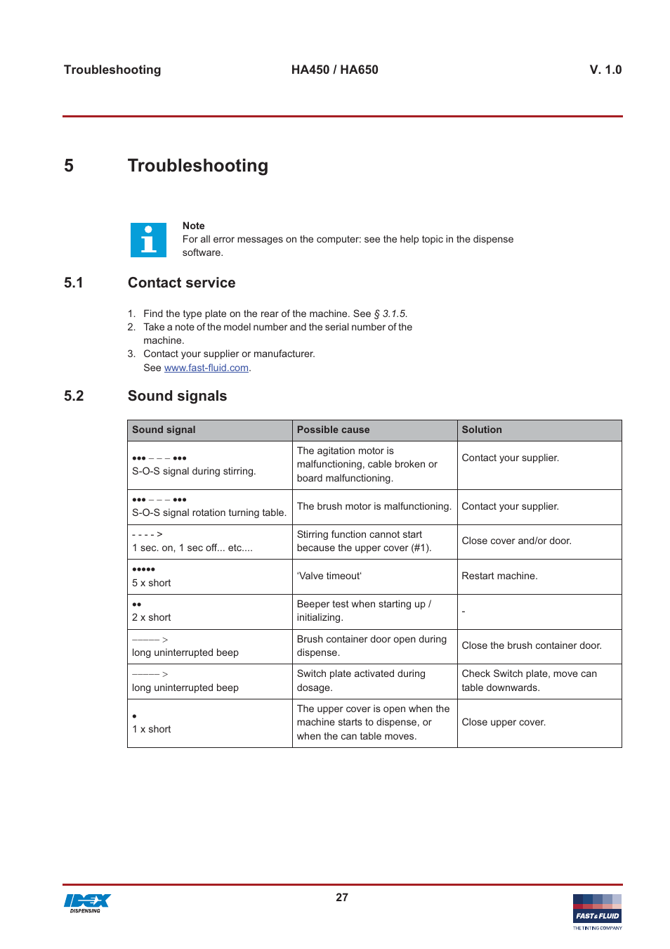 5troubleshooting, 1 contact service, 2 sound signals | Fast & Fluid HA650 User Manual | Page 27 / 32