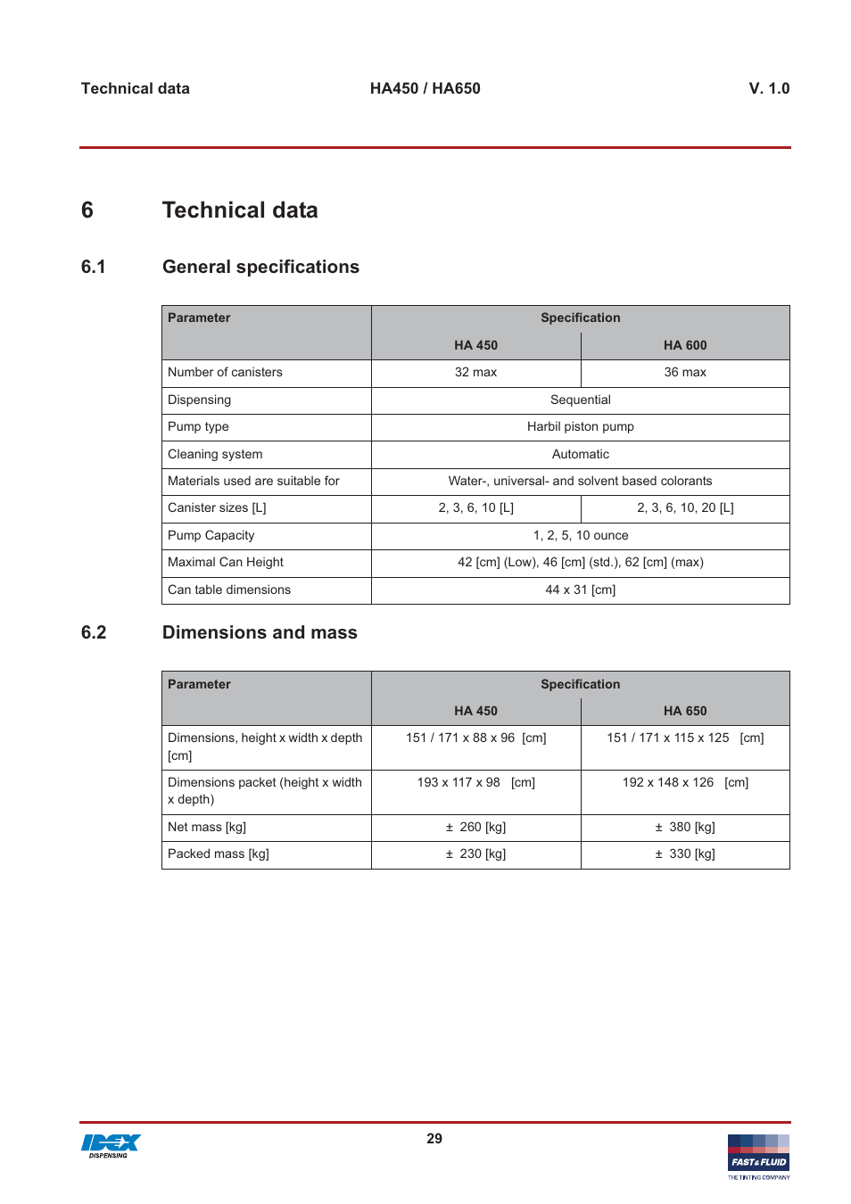 6technical data, 1 general specifications, 2 dimensions and mass | Fast & Fluid HA650 User Manual | Page 29 / 32