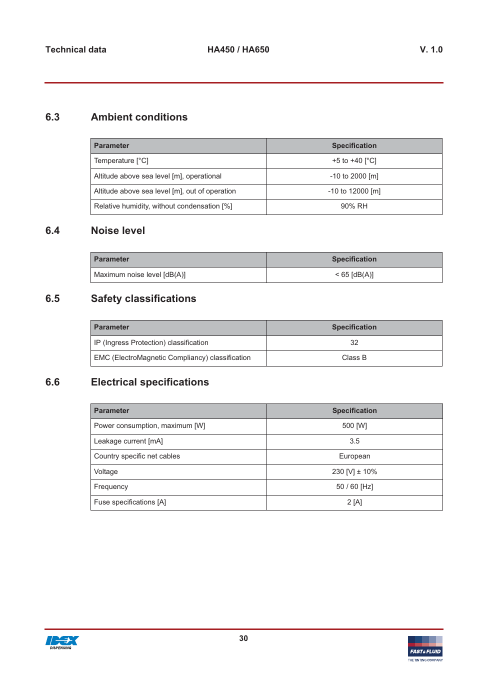 3 ambient conditions, 4 noise level, 5 safety classifications | 6 electrical specifications | Fast & Fluid HA650 User Manual | Page 30 / 32