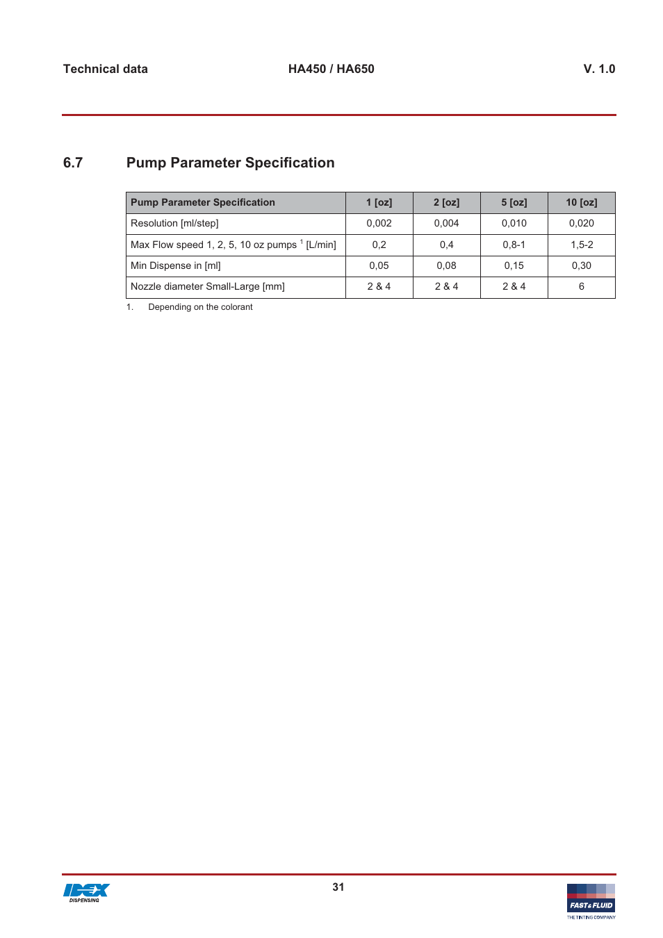7 pump parameter specification | Fast & Fluid HA650 User Manual | Page 31 / 32