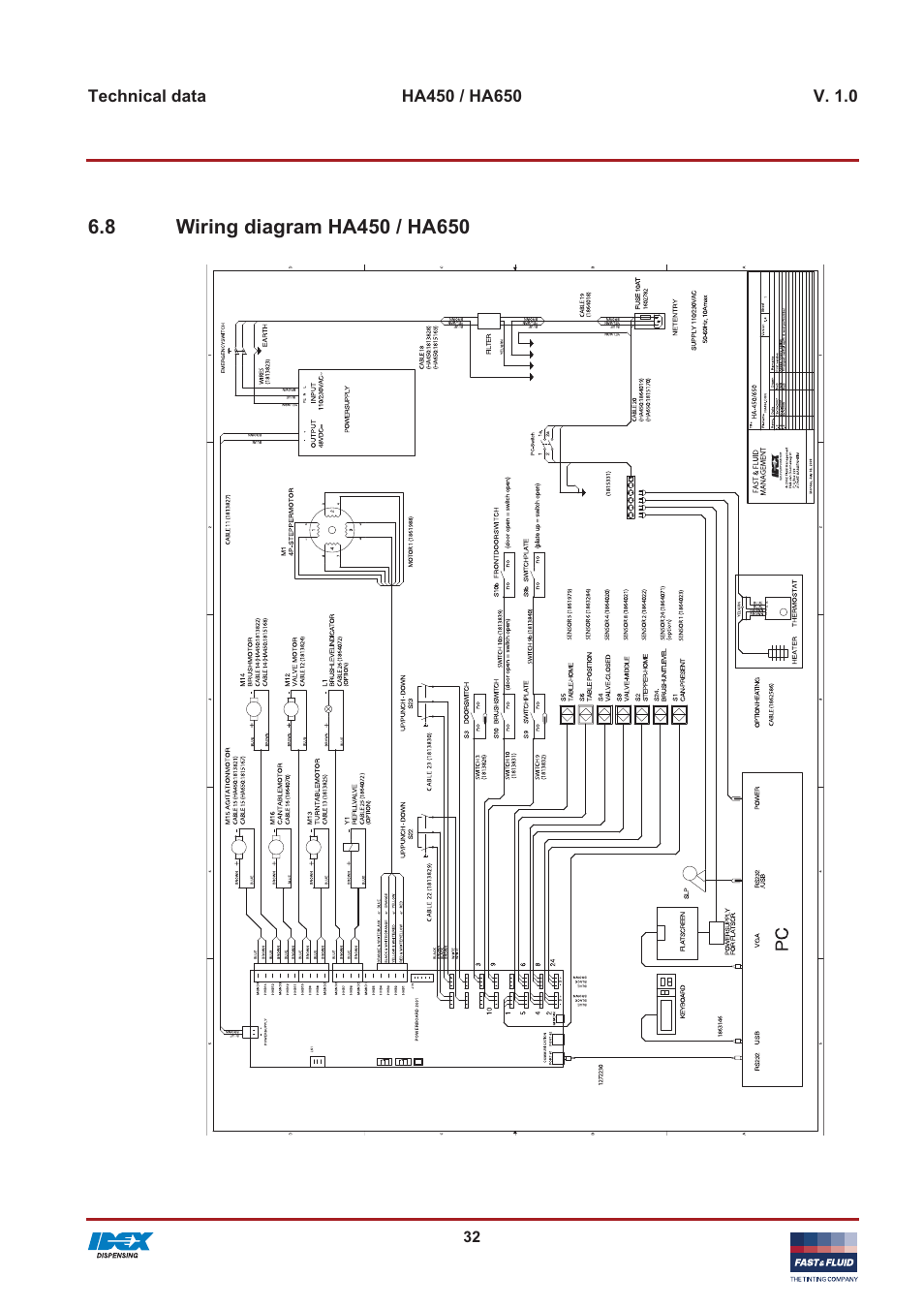 Fast & Fluid HA650 User Manual | Page 32 / 32