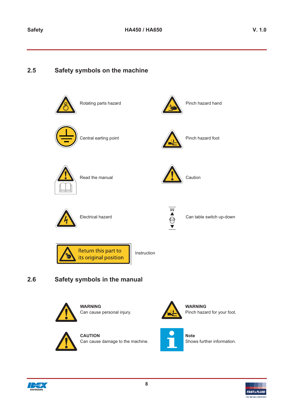 5 safety symbols on the machine, 6 safety symbols in the manual | Fast & Fluid HA650 User Manual | Page 8 / 32