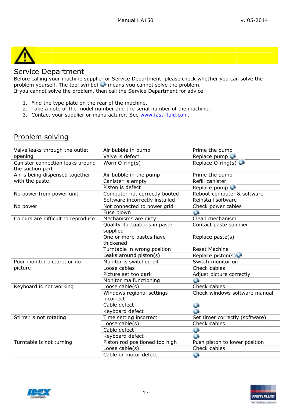 Ublesh, Hooting, Partmen | Serv, Prob, Vice, Blem so, Lving | Fast & Fluid HA150 User Manual | Page 13 / 15