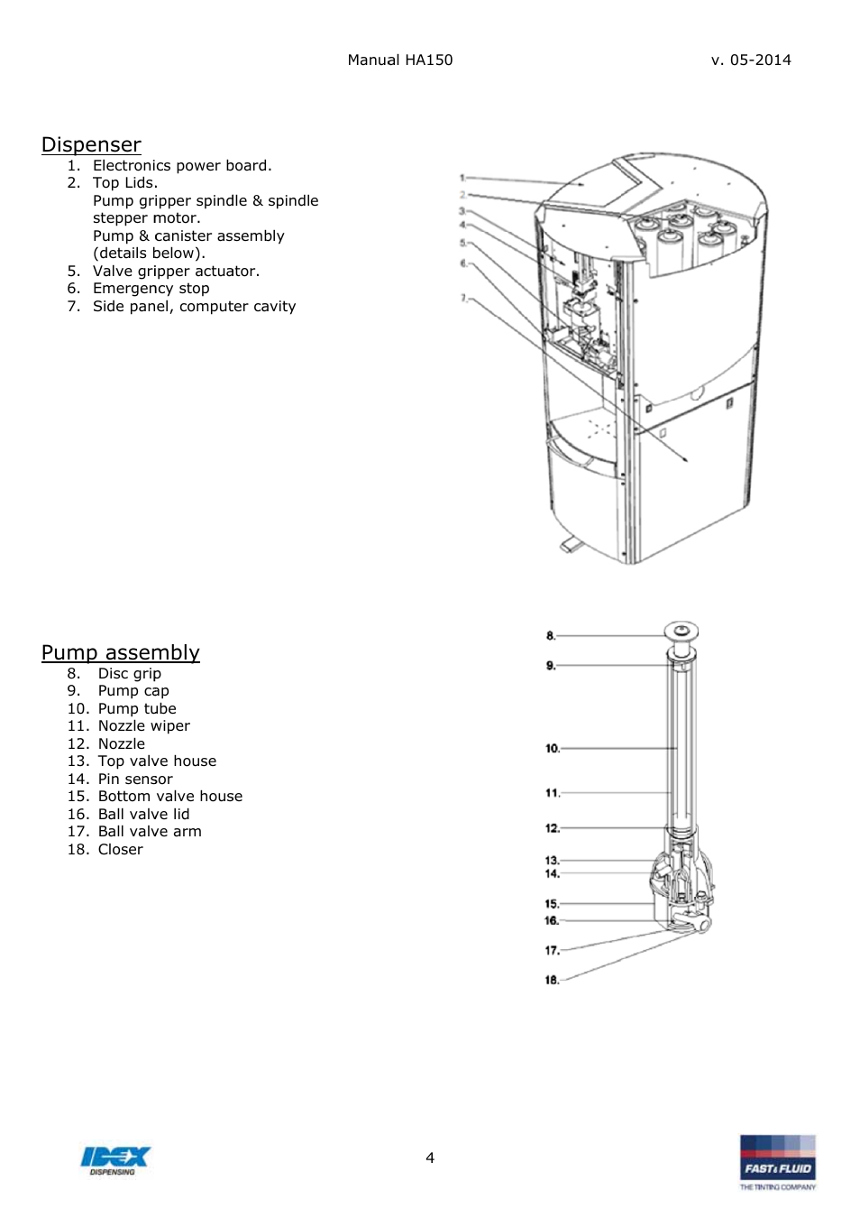 Planat, Ion of, Image | Disp, Penser, Mp assem, Mbly | Fast & Fluid HA150 User Manual | Page 4 / 15