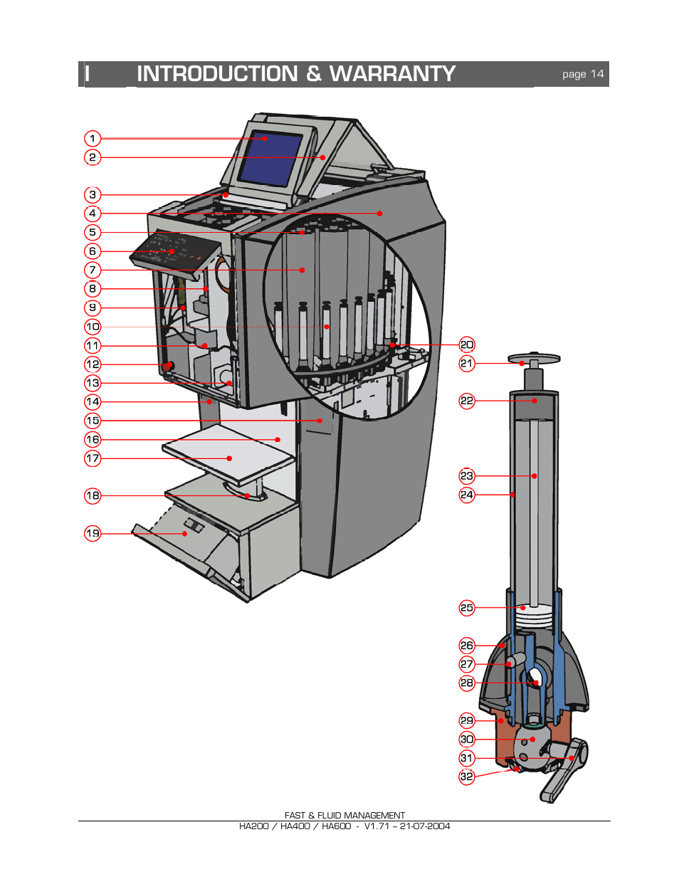 Iintroduction & warranty | Fast & Fluid HA600 User Manual | Page 14 / 33