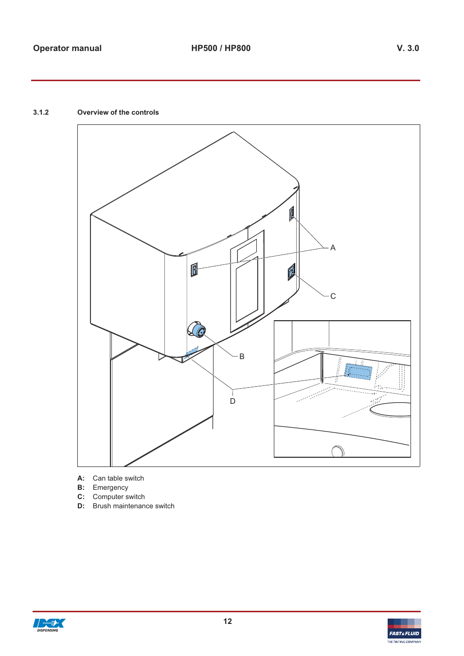 Fast & Fluid HP800 User Manual | Page 12 / 30