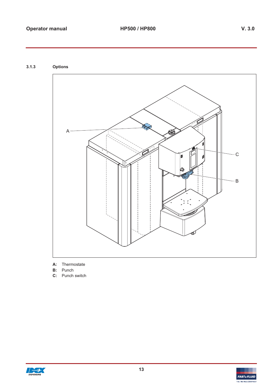 Fast & Fluid HP800 User Manual | Page 13 / 30