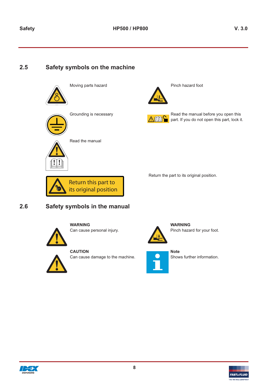 Return this part to its original position, 5 safety symbols on the machine, 6 safety symbols in the manual | Fast & Fluid HP800 User Manual | Page 8 / 30