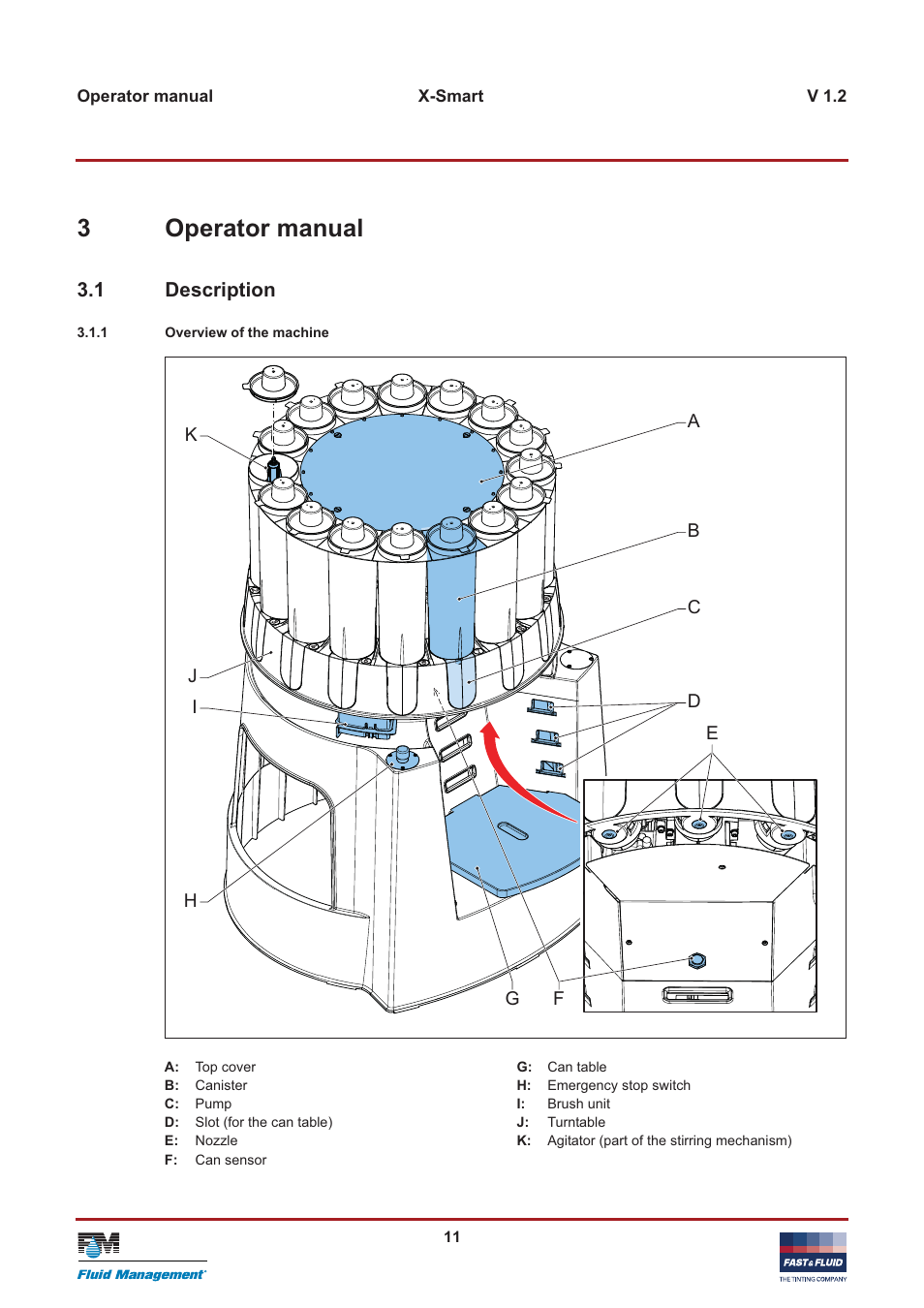 3operator manual, 1 description | Fast & Fluid X-Smart User Manual | Page 11 / 26