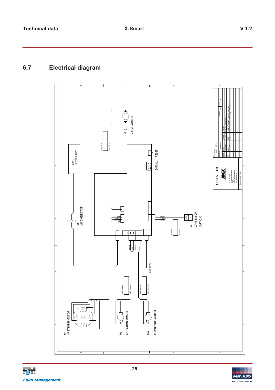 7 electrical diagram, Technical data x-smart v 1.2, Fa st & fluid | Reset dipsw, Option), Xsmart, M12 valve motor s1 machine st op | Fast & Fluid X-Smart User Manual | Page 25 / 26