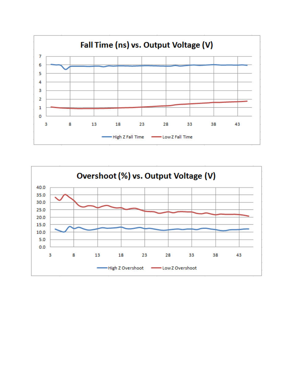 BNC 577 User Manual | Page 44 / 50