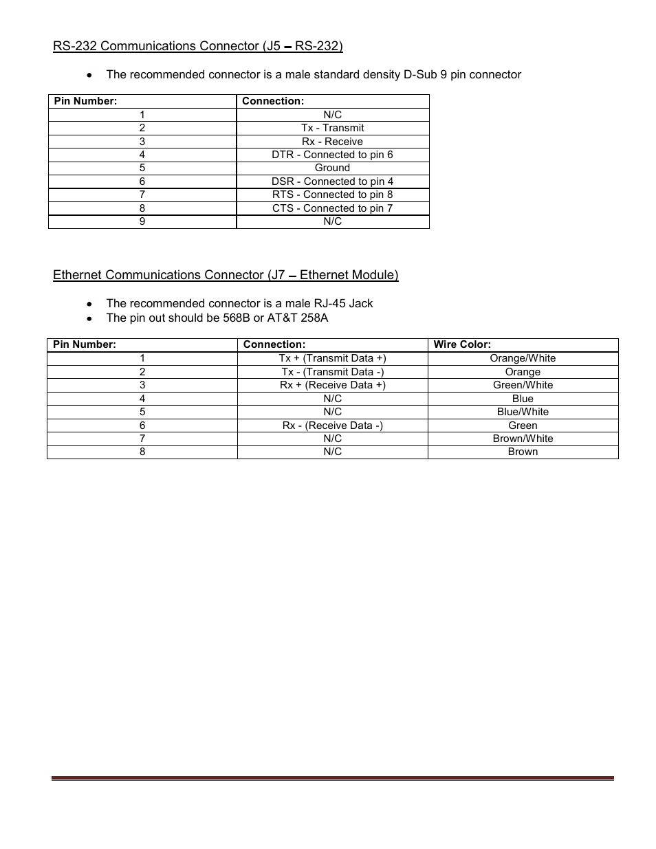 BNC 588-OEM-250ps User Manual | Page 3 / 10