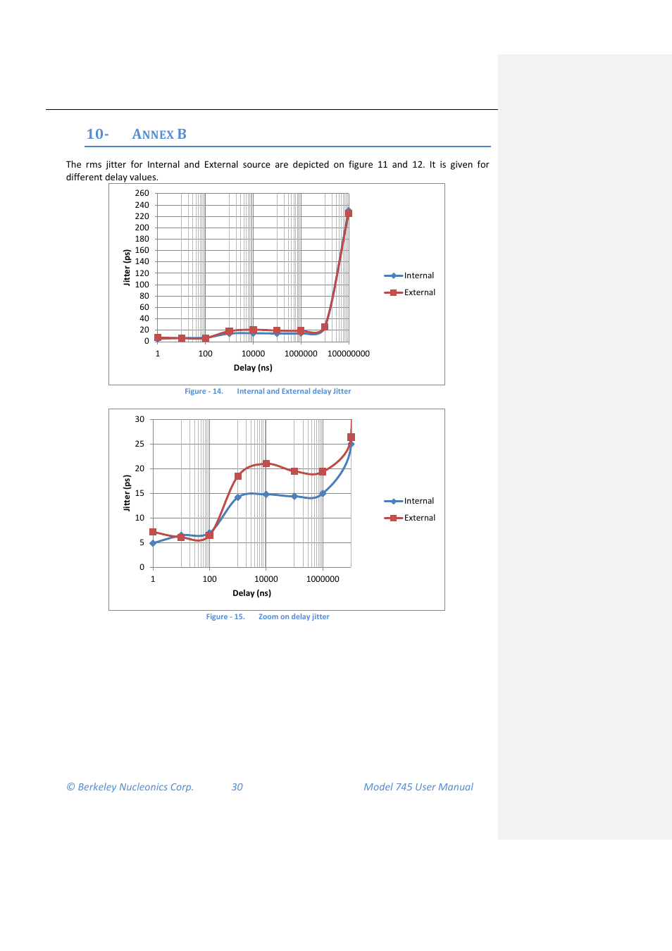 Annex b, Nnex | BNC 745 User Manual | Page 31 / 33