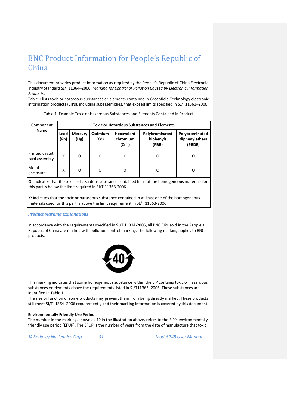 Product marking explanations | BNC 745 User Manual | Page 32 / 33