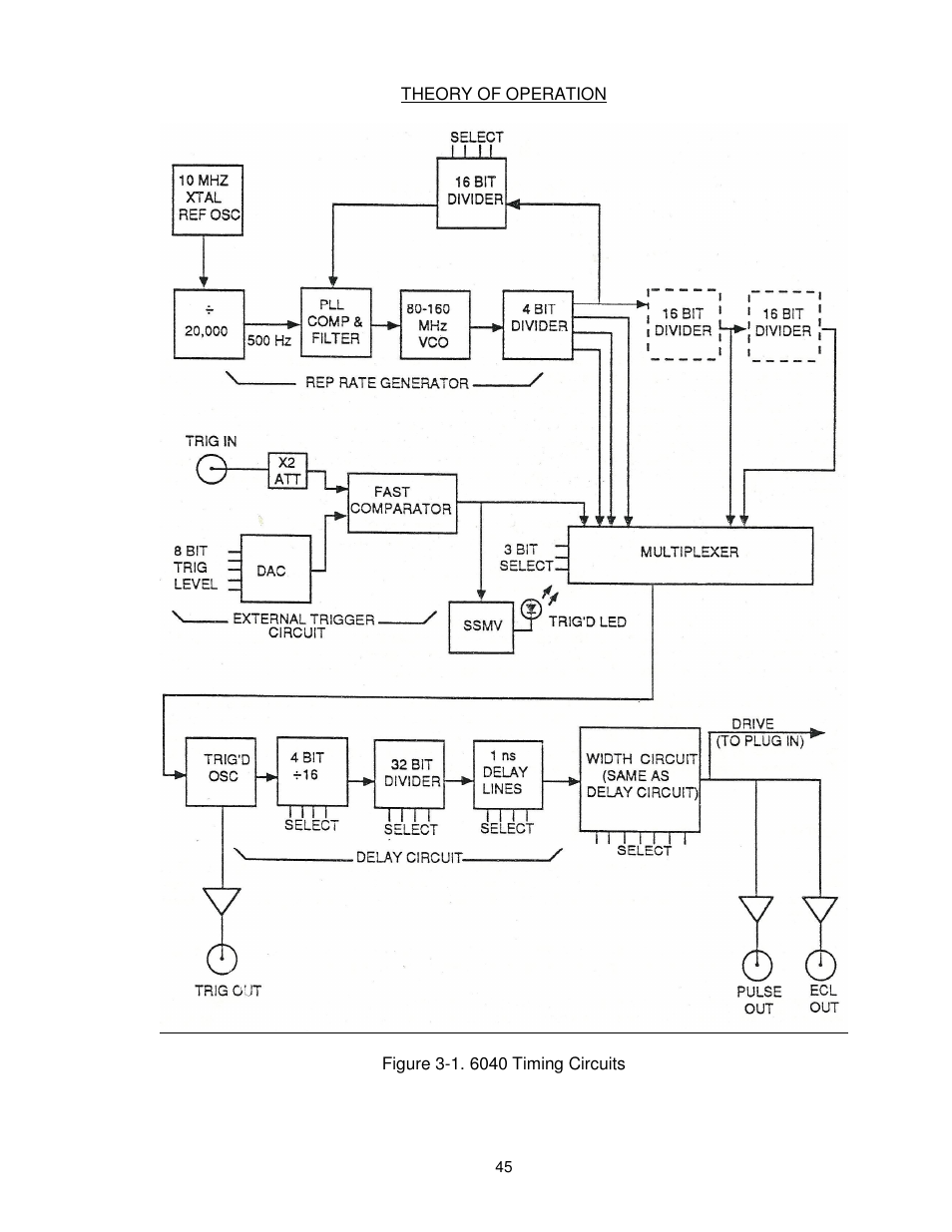 BNC 6040 User Manual | Page 45 / 65