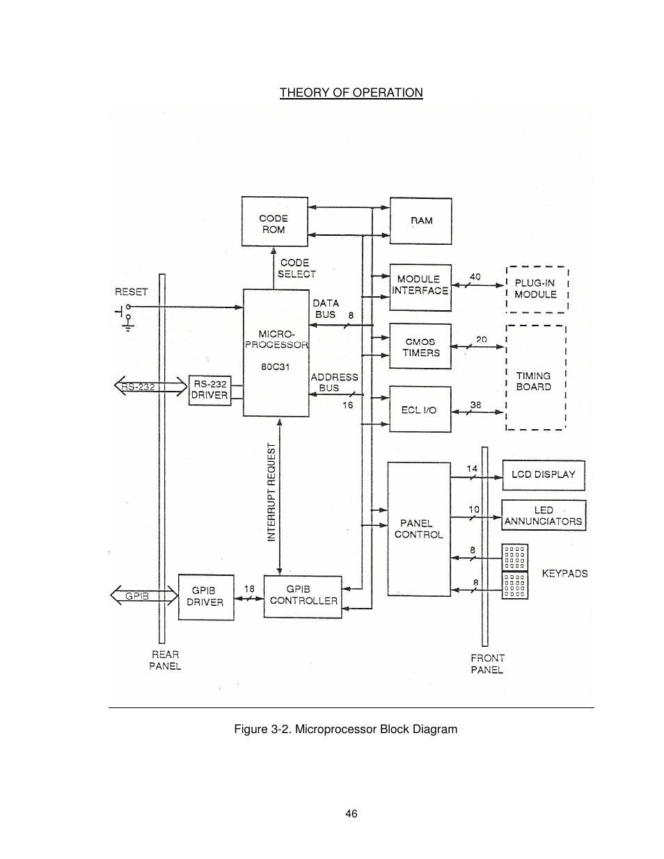 BNC 6040 User Manual | Page 46 / 65