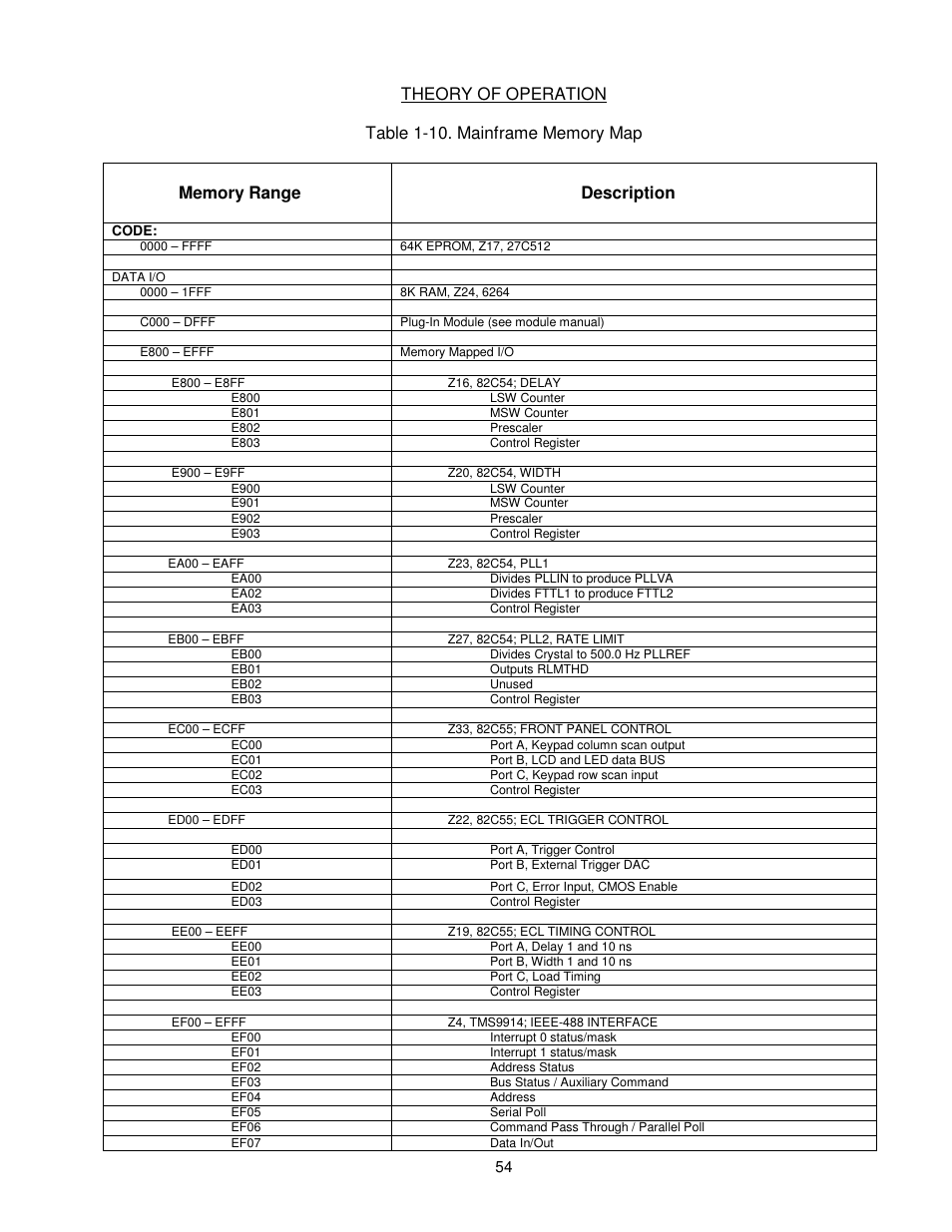 BNC 6040 User Manual | Page 54 / 65