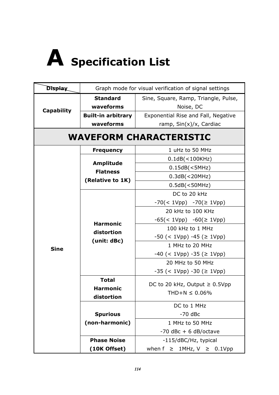 A. specification list, Pecification, Specification list | Waveform characteristic | BNC 645 User Manual | Page 114 / 190