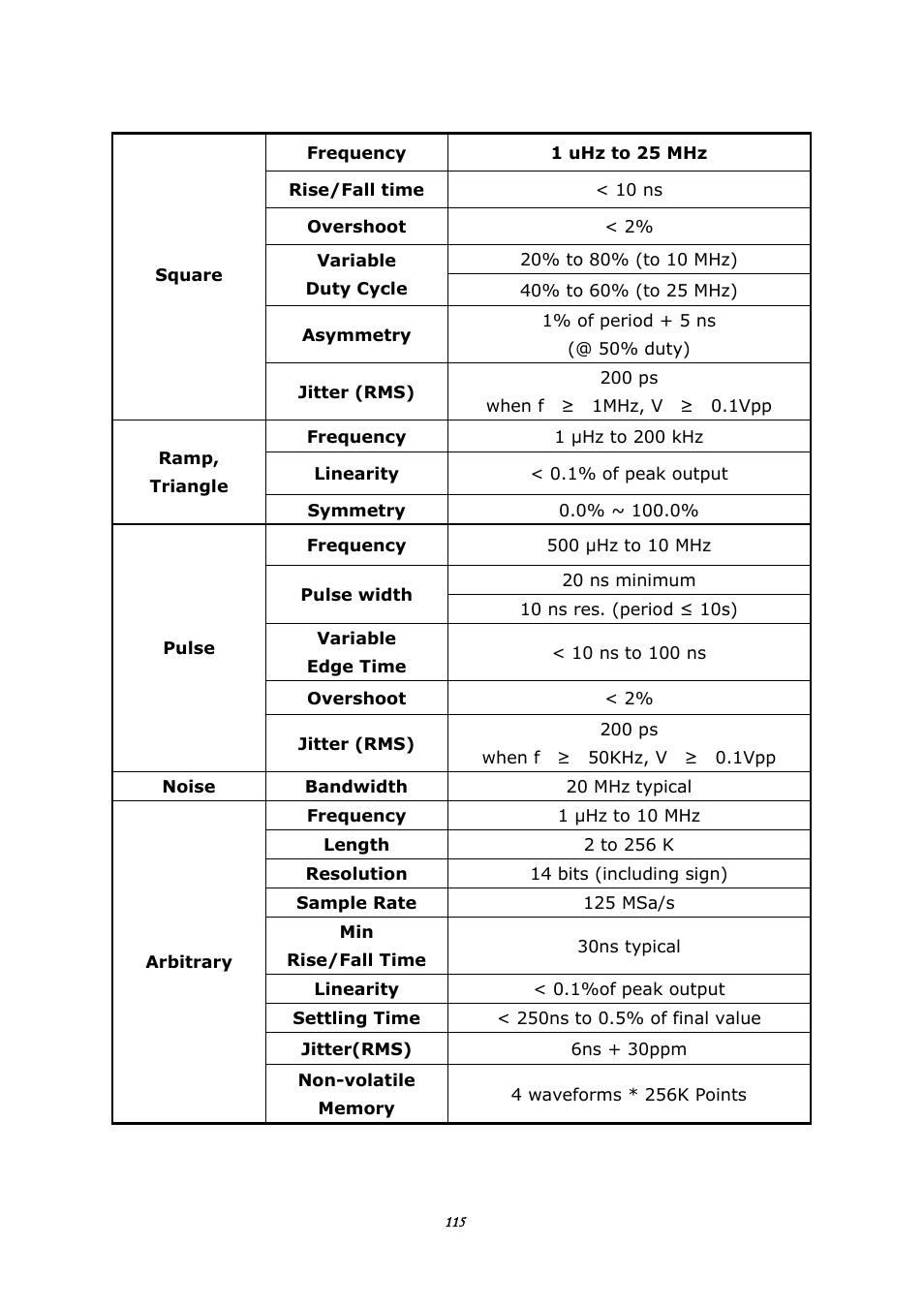 BNC 645 User Manual | Page 115 / 190