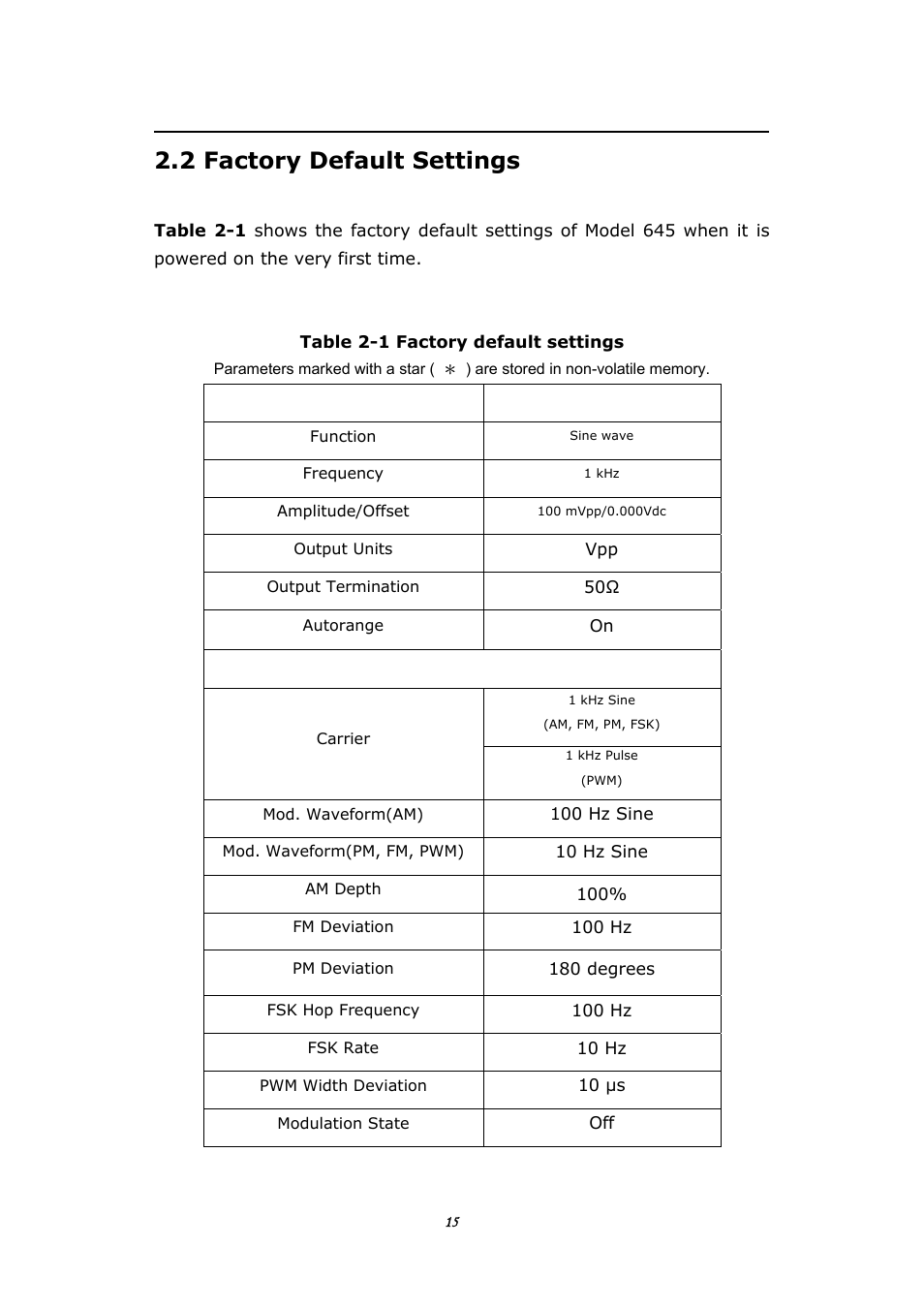 2 factory default settingd, Actory, Efault | Ettings, 2 factory default settings | BNC 645 User Manual | Page 15 / 190