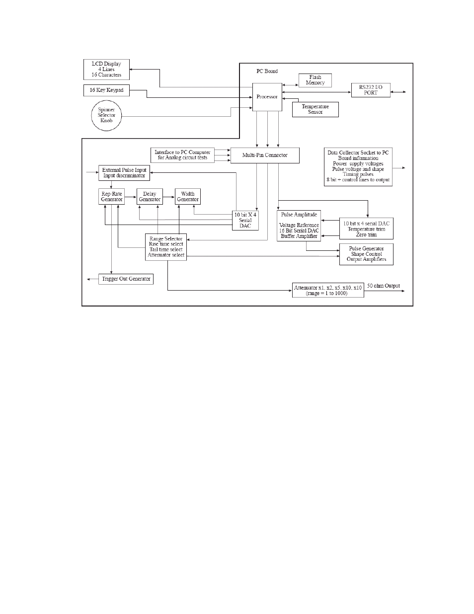 BNC PB-5 User Manual | Page 4 / 19