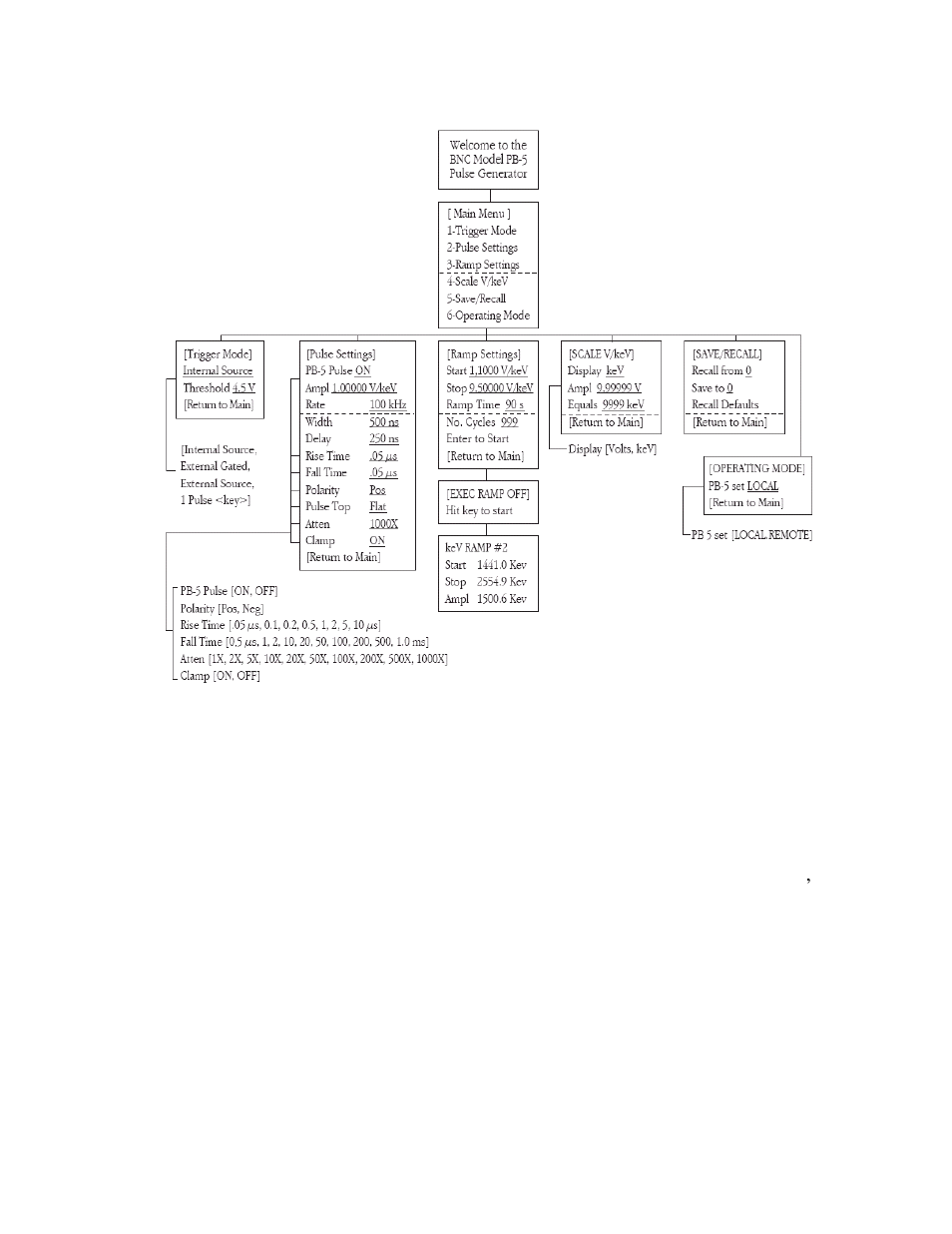 BNC PB-5 User Manual | Page 7 / 19