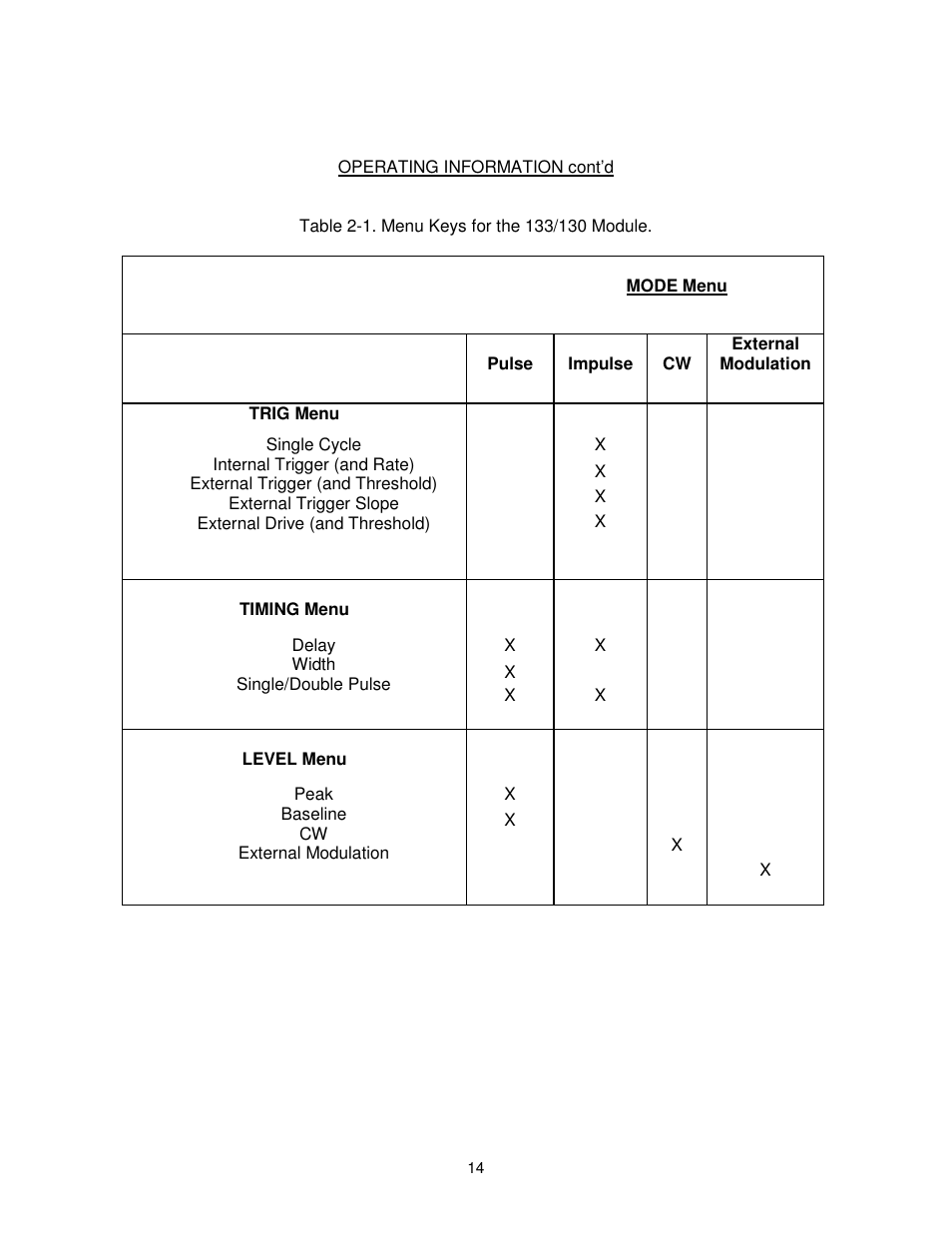 BNC 130 User Manual | Page 14 / 35