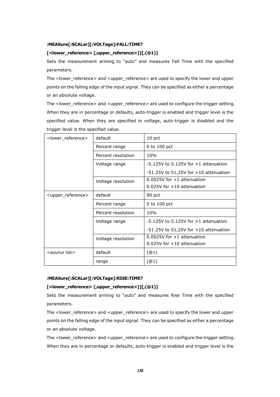 BNC 1105 Universal Counter User Manual | Page 130 / 197