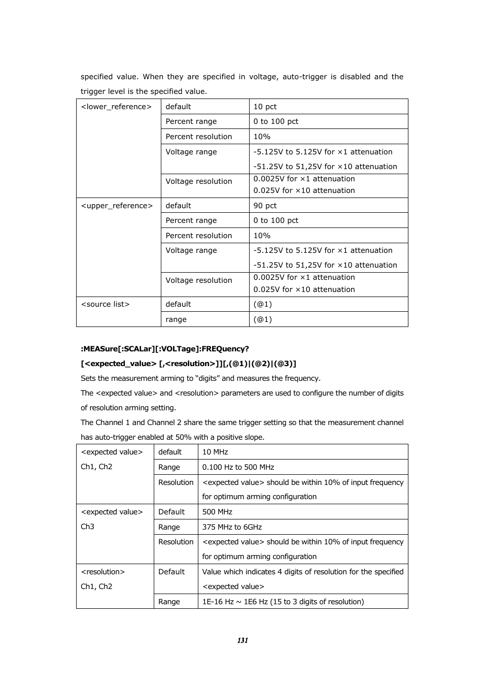 BNC 1105 Universal Counter User Manual | Page 131 / 197