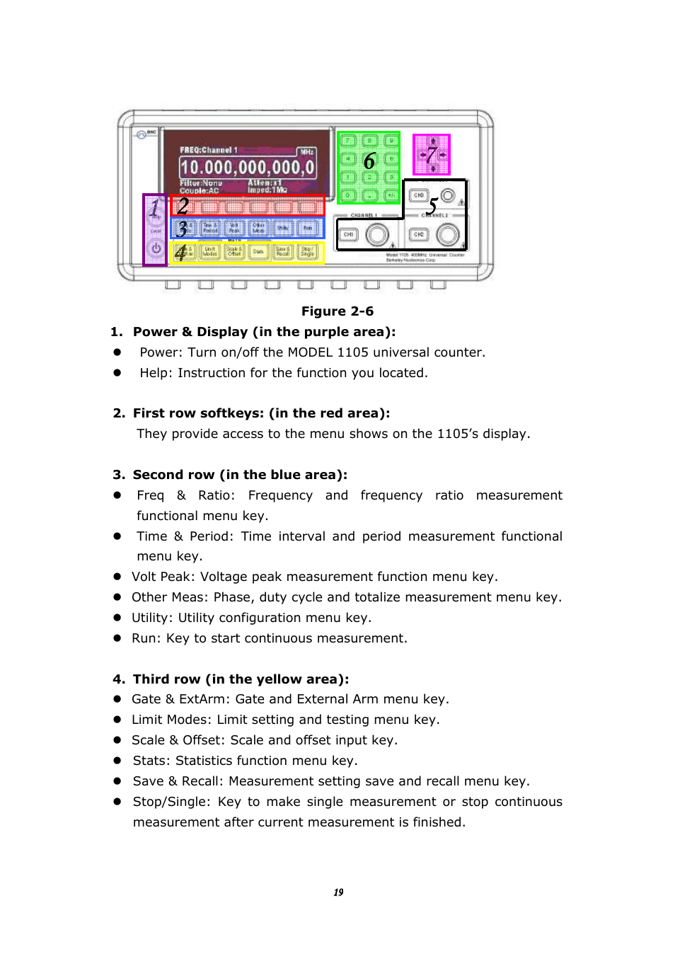 BNC 1105 Universal Counter User Manual | Page 19 / 197