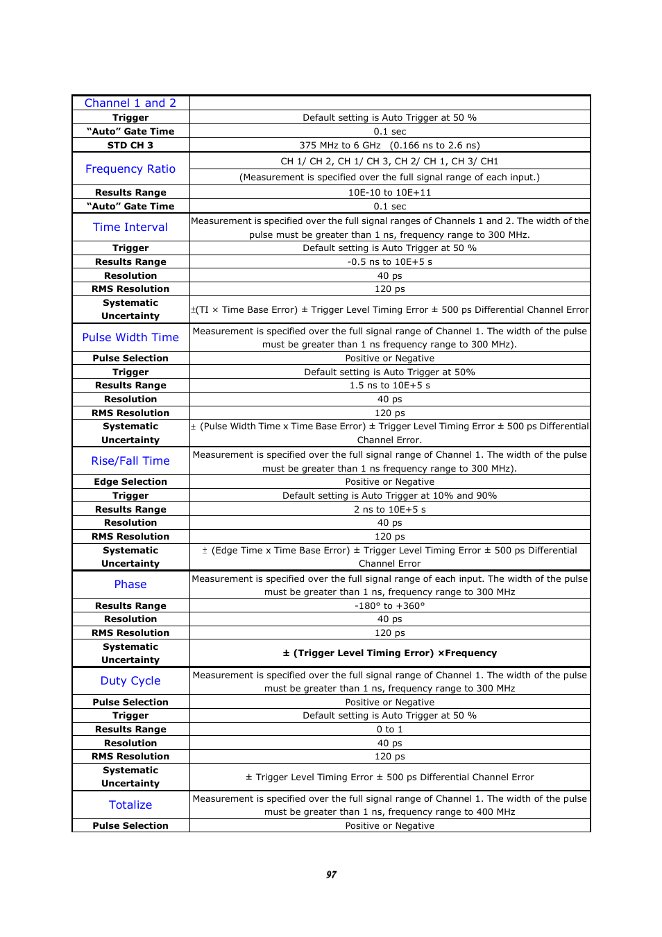 BNC 1105 Universal Counter User Manual | Page 97 / 197