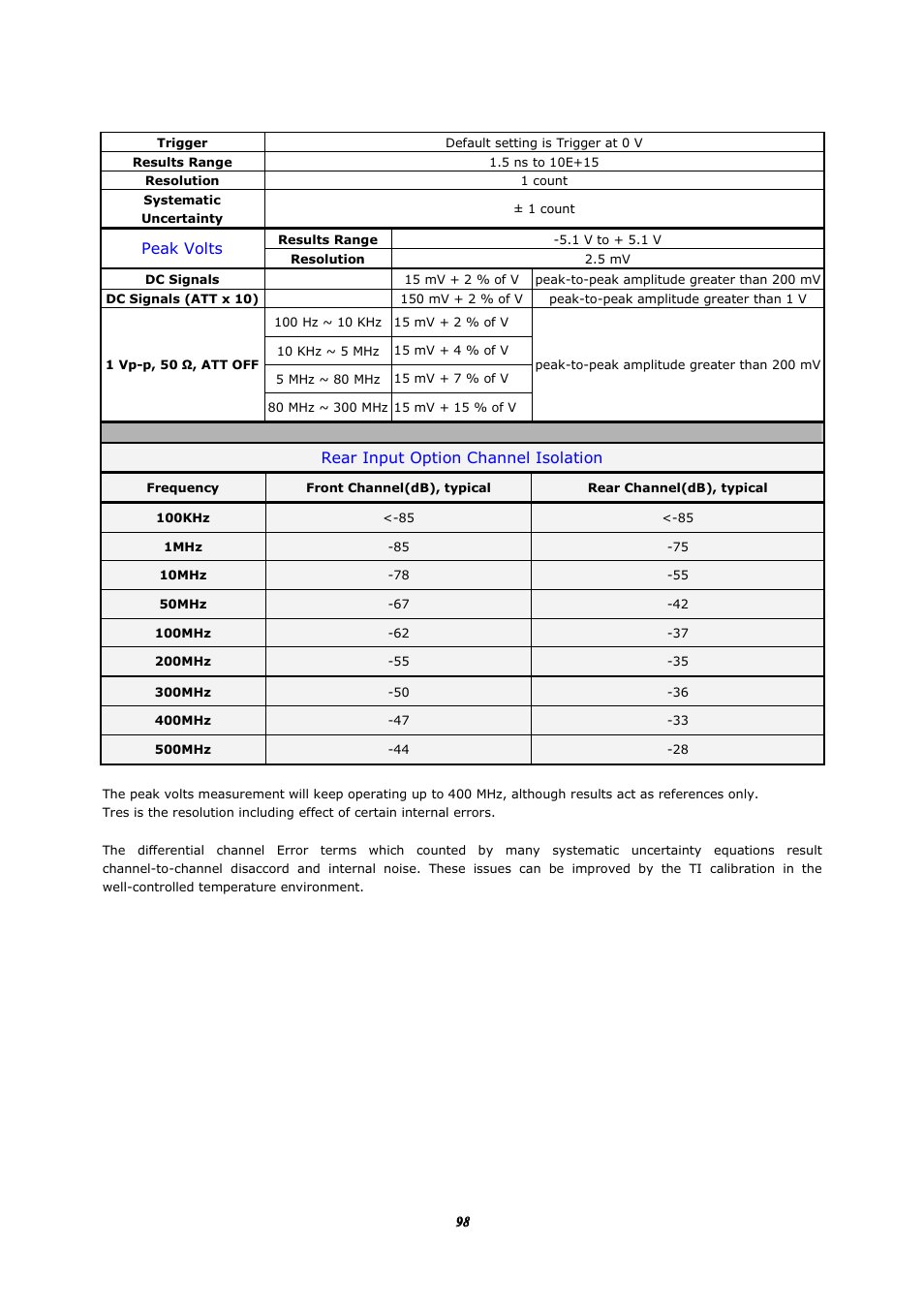 BNC 1105 Universal Counter User Manual | Page 98 / 197