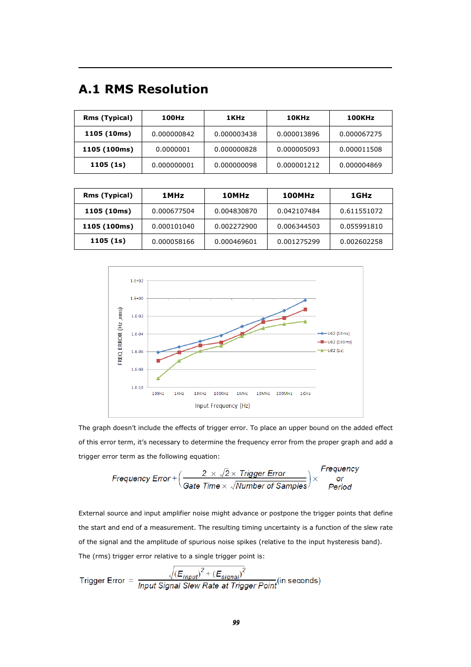 A.1 rms resolution | BNC 1105 Universal Counter User Manual | Page 99 / 197