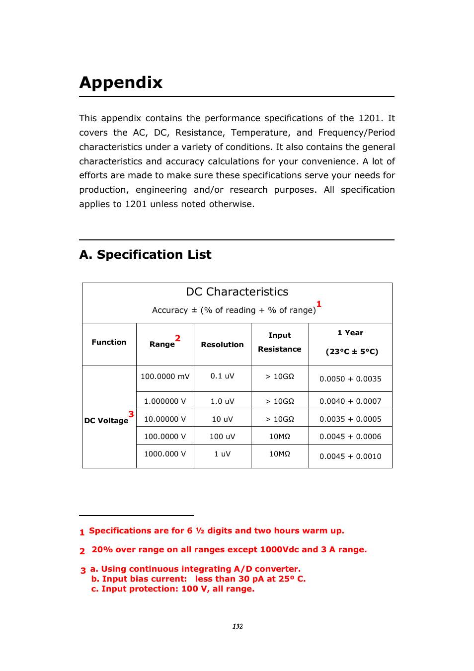 Appendix, A. specification list, Dc characteristics | BNC 1201 - 6 1/2 Digit Digital Multimeter User Manual | Page 131 / 177