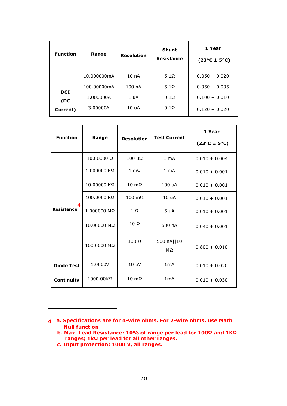 BNC 1201 - 6 1/2 Digit Digital Multimeter User Manual | Page 132 / 177