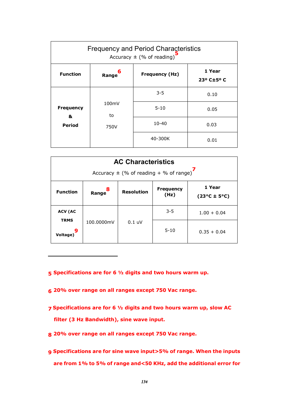 Frequency and period characteristics, Ac characteristics | BNC 1201 - 6 1/2 Digit Digital Multimeter User Manual | Page 133 / 177