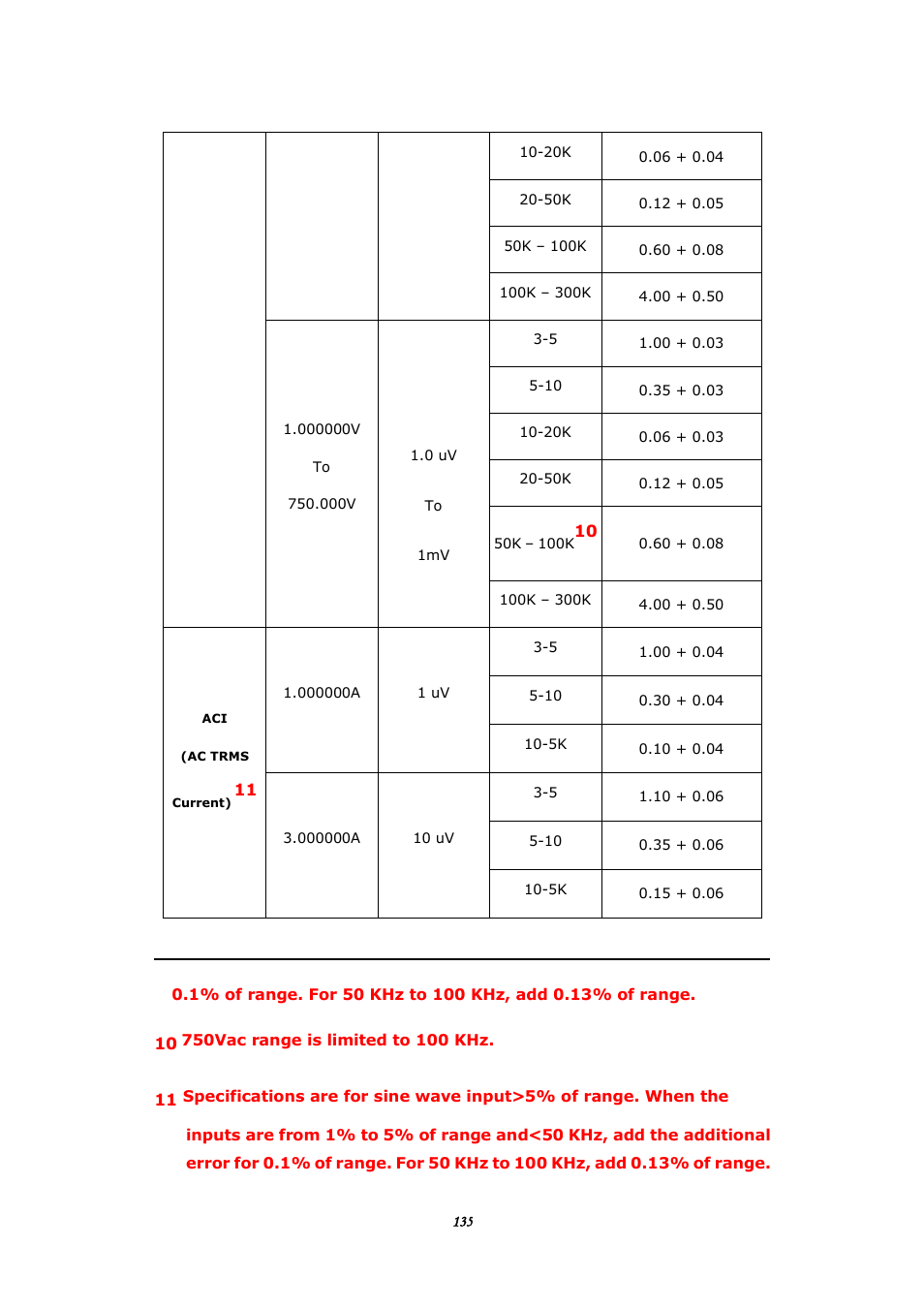 BNC 1201 - 6 1/2 Digit Digital Multimeter User Manual | Page 134 / 177