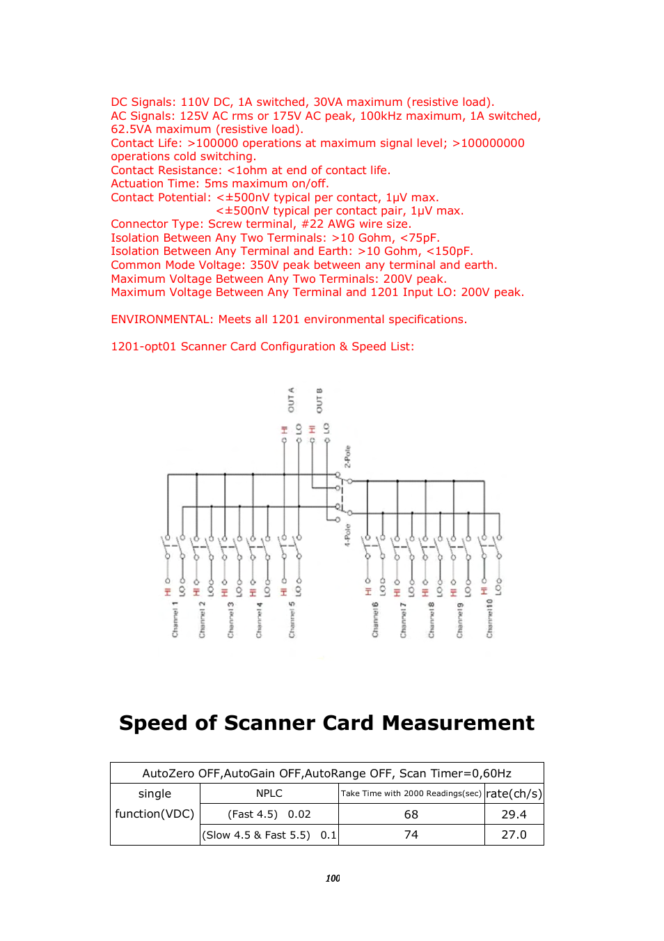 Speed of scanner card measurement | BNC 1201 - 6 1/2 Digit Digital Multimeter User Manual | Page 99 / 177
