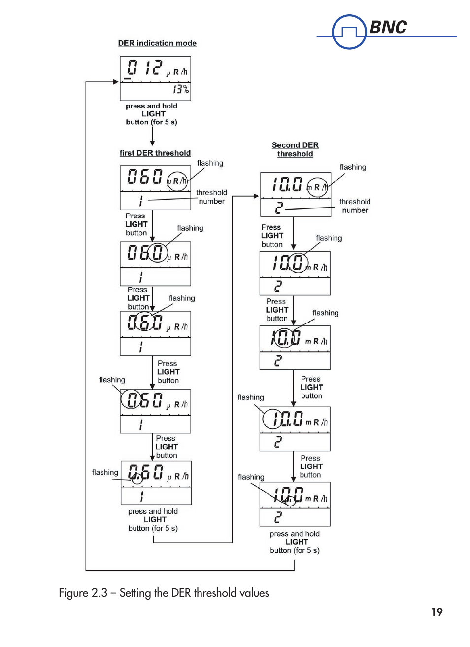 BNC 1621M User Manual | Page 20 / 27